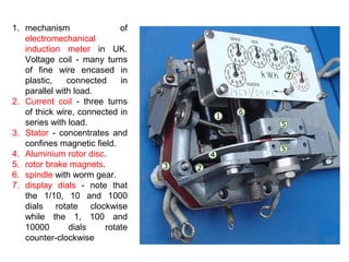 1. mechanism of
electromechanical
induction meter in UK.
Voltage coil - many turns
of fine wire encased in
plastic, connected in
parallel with load.
2. Current coil - three turns
of thick wire, connected in
series with load.
3. Stator - concentrates and
confines magnetic field.
4. Aluminium rotor disc.
5. rotor brake magnets.
6. spindle with worm gear.
7. display dials - note that
the 1/10, 10 and 1000
dials rotate clockwise
while the 1, 100 and
10000 dials rotate
counter-clockwise
 