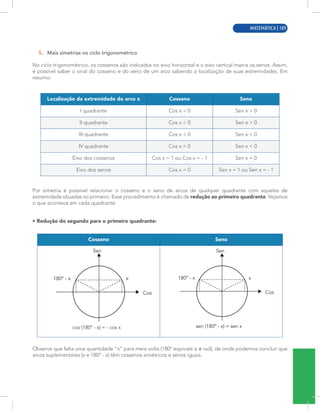 MATEMÁTICA | 7
5. Mais simetrias no ciclo trigonométrico
No ciclo trigonométrico, os cossenos são indicados no eixo horizontal e o eixo vertical marca os senos. Assim,
é possível saber o sinal do cosseno e do seno de um arco sabendo a localização de suas extremidades. Em
resumo:
Localização da extremidade do arco x Cosseno Seno
I quadrante Cos x > 0 Sen x > 0
II quadrante Cos x < 0 Sen x > 0
III quadrante Cos x < 0 Sen x < 0
IV quadrante Cos x > 0 Sen x < 0
Eixo dos cossenos Cos x = 1 ou Cos x = - 1 Sen x = 0
Eixo dos senos Cos x = 0 Sen x = 1 ou Sen x = - 1
Por simetria é possível relacionar o cosseno e o seno de arcos de qualquer quadrante com aqueles de
extremidade situadas no primeiro. Esse procedimento é chamado de redução ao primeiro quadrante. Vejamos
o que acontece em cada quadrante:
• Redução do segundo para o primeiro quadrante:
Cosseno Seno
180º - x
cos (180º - x) = - cos x
Sen
Cos
x 180º - x
sen (180º - x) = sen x
Sen
Cos
x
Observe que falta uma quantidade “x” para meia volta (180° equivale a rad), de onde podemos concluir que
arcos suplementares (x e 180° - x) têm cossenos simétricos e senos iguais.
MATEMÁTICA | 109
 