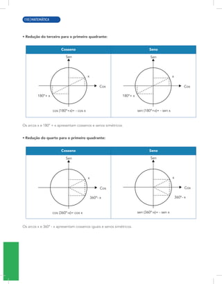 8 | MATEMÁTICA
• Redução do terceiro para o primeiro quadrante:
Cosseno Seno
180º+ x
cos (180º+x)= - cos x
Sen
Cos
x
180º+ x
sen (180º+x)= - sen x
Sen
Cos
x
Os arcos x e 180° + x apresentam cossenos e senos simétricos.
• Redução do quarto para o primeiro quadrante:
Cosseno Seno
360º- x
cos (360º-x)= cos x
Sen
Cos
x
360º- x
sen (360º-x)= - sen x
Sen
Cos
x
Os arcos x e 360° - x apresentam cossenos iguais e senos simétricos.
110 | MATEMÁTICA
 
