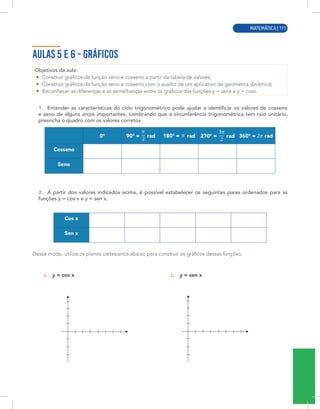 MATEMÁTICA | 9
AULAS 5 E 6 - GRÁFICOS
Objetivos da aula:
• Construir gráficos da função seno e cosseno a partir da tabela de valores;
• Construir gráficos da função seno e cosseno com o auxílio de um aplicativo de geometria dinâmica;
• Reconhecer as diferenças e as semelhanças entre os gráficos das funções y = senx e y = cosx.
1. Entender as características do ciclo trigonométrico pode ajudar a identificar os valores de cosseno
e seno de alguns arcos importantes. Lembrando que a circunferência trigonométrica tem raio unitário,
preencha o quadro com os valores corretos.
0° 90° = rad 180° = rad 270° = rad 360° = rad
Cosseno
Seno
2. A partir dos valores indicados acima, é possível estabelecer os seguintes pares ordenados para as
funções y = cos x e y = sen x.
Cos x
Sen x
Desse modo, utilize os planos cartesianos abaixo para construir os gráficos dessas funções.
a. y = cos x b. y = sen x
MATEMÁTICA | 111
 