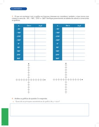 10 | MATEMÁTICA
3. O que vai acontecer com o gráfico se tivermos interesse em considerar, também, o que ocorre com
cosseno e seno de: - 90°, - 180°, - 270° e – 360°? Verifique preenchendo as tabelas de valores e construindo
os gráficos.
x Cos x (x,y) x Sen x (x,y)
- 90º - 90°
- 180° - 180º
- 270° - 270°
- 360° - 360°
0° 0°
90° 90°
180° 180°
270° 270°
360° 360°
4. Analise os gráficos da questão 3 e responda:
a. Quais são as principais características do gráfico de y = cos x?
112 | MATEMÁTICA
 