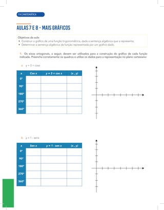 12 | MATEMÁTICA
AULAS 7 E 8 - MAIS GRÁFICOS
Objetivos da aula:
• Construir o gráfico de uma função trigonométrica, dada a sentença algébrica que a representa;
• Determinar a sentença algébrica da função representada por um gráfico dado.
1. Os eixos ortogonais, a seguir, devem ser utilizados para a construção do gráfico de cada função
indicada. Preencha corretamente os quadros e utilize os dados para a representação no plano cartesiano:
a. y = 3 + cosx
x Cos x y = 3 + cos x (x , y)
0°
90°
180°
270°
360°
b. y = 1 - senx
x Sen x y = 1 - sen x (x , y)
0°
90°
180°
270°
360°
114 | MATEMÁTICA
 