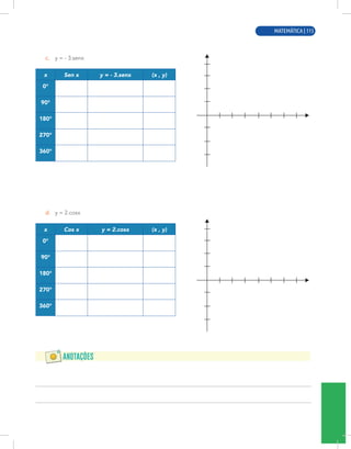 MATEMÁTICA | 13
c. y = - 3.senx
x Sen x y = - 3.senx (x , y)
0°
90°
180°
270°
360°
d. y = 2.cosx
x Cos x y = 2.cosx (x , y)
0°
90°
180°
270°
360°
MATEMÁTICA | 115
 