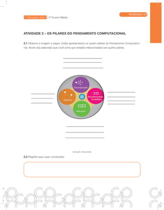 1º Bimestre 2021 | 2ª Ensino Médio
TECNOLOGIA
ATIVIDADE 2 – OS PILARES DO PENSAMENTO COMPUTACIONAL
2.1 Observe a imagem a seguir. Estão apresentados os quatro pilares do Pensamento Computacio-
nal. Anote a(s) palavra(s) que você acha que está(ão) relacionada(s) aos quatro pilares.
Ilustração: Educamídia
2.2 Registre aqui suas conclusões:
TECNOLOGIA | 129
 