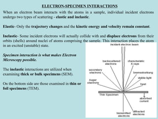 Electron Microscopy | PPT