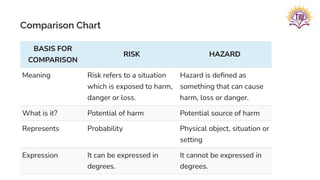 EM-3_260215_140308.pdf risk assessment in disaster management | PDF