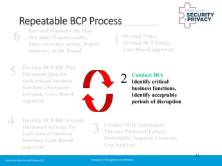 EM - BCM - Module 7 Powerpoint Presentation | PPTX