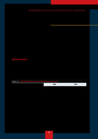 11
DIFERENTE DO QUE OCORRE EM NÍVEL NACIONAL,
EM QUE AS CONTRIBUIÇÕES SÃO EQUILIBRADAS
ENTRE PT E PSDB, EM SÃO PAULO OS TUCANOS
RECEBERAM 2 VEZES MAIS DINHEIRO DO QUE OS
CANDIDATOS DO PT NAS ELEIÇÕES DE 2010 E 2014
TABELA 5 DOAÇÕES FEITAS PELAS EMPRESAS DA LAVA JATO - ELEIÇÕES REGIONAIS SÃO PAULO
	 2010	2014	
	 PSDB	PT	 PSDB	PT
GALVÃOENGENHARIAS/A	 3.135.000,00			 150.000,00
CONSTRUTORAECOMÉRCIOCAMARGOCORREAS/A	 3.150.000,00	 5.000.000,00		
FIDENSENGENHARIAS/A	 1.500.000,00			
MENDESJUNIORTRADINGEENGENHARIAS/A	 1.610.000,00			
CONSTRUTORAOASLTDA.	 2.200.000,00	 2.099.301,00	 1.750.000,00	
CONSTRUTORAQUEIROZGALVÃOS/A	 1.350.000,00	 850.000,00		
QUEIROZGALVÃOALIMENTOSS/A			 2.165.000,00	
UTCENGENHARIAS/A	 700.000,00	 700.000,00	 2.900.000,00	
CARIOCACHRISTIANNIELSENENGENHARIAS/A	 846.700,00	 250.000,00	 800.000,00	 500.000,00
CONSTRUTORAANDRADEGUTIERREZS/A	 500.000,00			
ALUSAENGENHARIALTDA.	 50.000,00			
TOTALEMPRESASLAVAJATO	 15.041.700,00	 8.899.301,00	 7.615.000,00	 650.000,00
Fonte: TSE (www.tse.gov.br)
nas 8%. Em 2010, a proporção era de 65%
para o PSDB e 35% para o PT.
Da mesma forma que têm contratos com o go-
vernofederal,asempresasinvestigadasna“Ope-
ração Lava Jato” têm contratos com o governo
deSão Paulo e suas estatais. Por que suspeitar
e criminalizar apenas as doações para o PT?
VejaTabela5abaixo.
Além de serem doadoras para campanhas do
PSDB no estado de São Paulo, as empresas
investigadas na “Operação Lava Jato” figuram
também na lista de fornecedores de grandes
obrasdogovernotucanopaulista.
Quando não são fornecedoras diretas, são
terceirizadas pelas empresas contratadas,
como noticiou o Estado deS.Paulo com o título
“Empresa de delator da “Operação Lava Jato”
foi subcontratada em esquema de cartel dos
trens”, sem citar que o “esquema de cartel dos
trens” foi montado para, segundo o Ministério
Público da Suíça, superfaturar obras, compra e
manutençãodaCPTMedoMetrônoestadode
SãoPaulo,governadopeloPSDB.
Se não tivesse sido investigado fora do Brasil,
esse caso também seria jogado para debaixo
do tapete. Com auxílio do procurador Rodrigo
De Grandis, o processo estava engavetado e
 