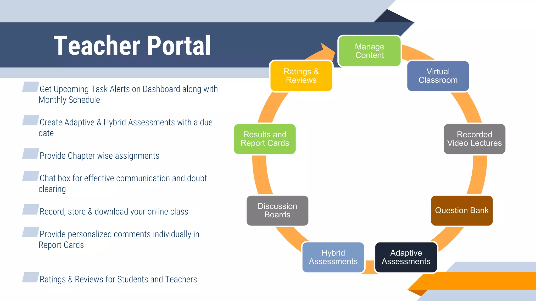 Teacher Portal
▰Get Upcoming Task Alerts on Dashboard along with
Monthly Schedule
▰Create Adaptive & Hybrid Assessments with a due
date
▰Provide Chapter wise assignments
▰Chat box for effective communication and doubt
clearing
▰Record, store & download your online class
▰Provide personalized comments individually in
Report Cards
▰Ratings & Reviews for Students and Teachers
Manage
Content
Virtual
Classroom
Recorded
Video Lectures
Question Bank
Adaptive
Assessments
Hybrid
Assessments
Discussion
Boards
Results and
Report Cards
Ratings &
Reviews
 