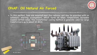 EM-I 2nd Chapter on Three Phase Transformer | PPTX