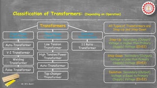 EM-I 2nd Chapter on Three Phase Transformer | PPTX