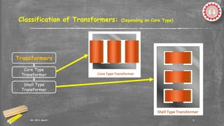 EM-I 2nd Chapter on Three Phase Transformer | PPTX