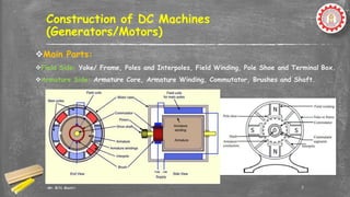 EM-I 4th Chapter DC Generator basic concepts | PPTX