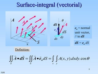 Surface-integral (vectorial) Definition: A e n  dx dy dS e n   = normal  unit vector,  // to  dS dS  =  e n   dS dS A x y A S 