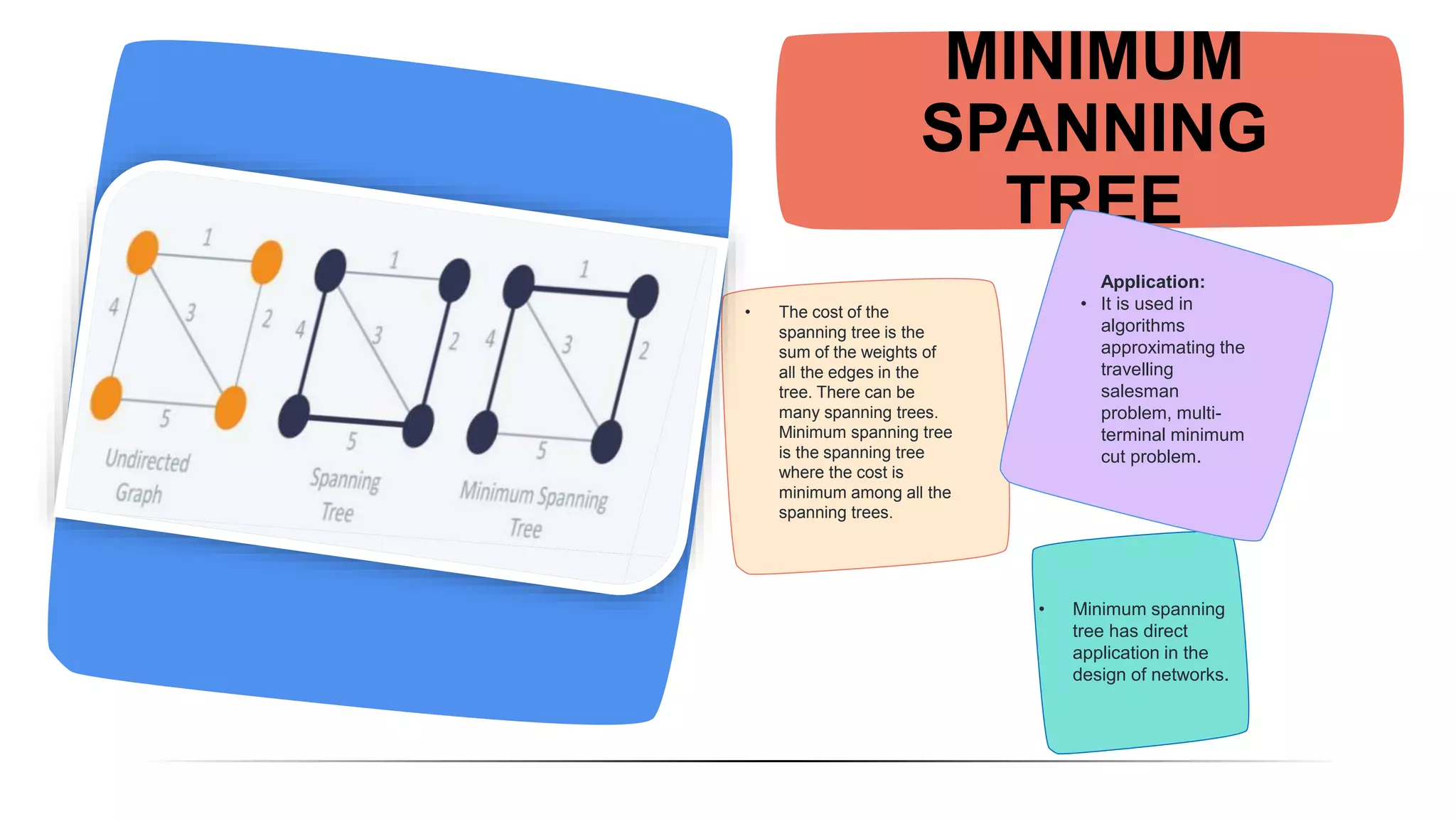 MINIMUM
SPANNING
TREE
• The cost of the
spanning tree is the
sum of the weights of
all the edges in the
tree. There can be
many spanning trees.
Minimum spanning tree
is the spanning tree
where the cost is
minimum among all the
spanning trees.
• Minimum spanning
tree has direct
application in the
design of networks.
Application:
• It is used in
algorithms
approximating the
travelling
salesman
problem, multi-
terminal minimum
cut problem.
 