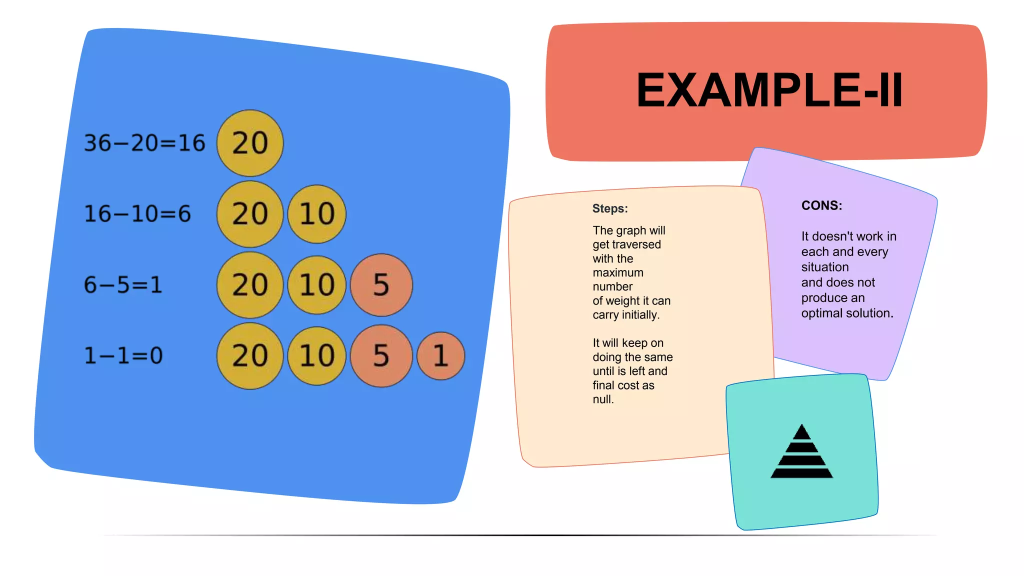 Prim's and Kruskal's Algorithm | PPTX