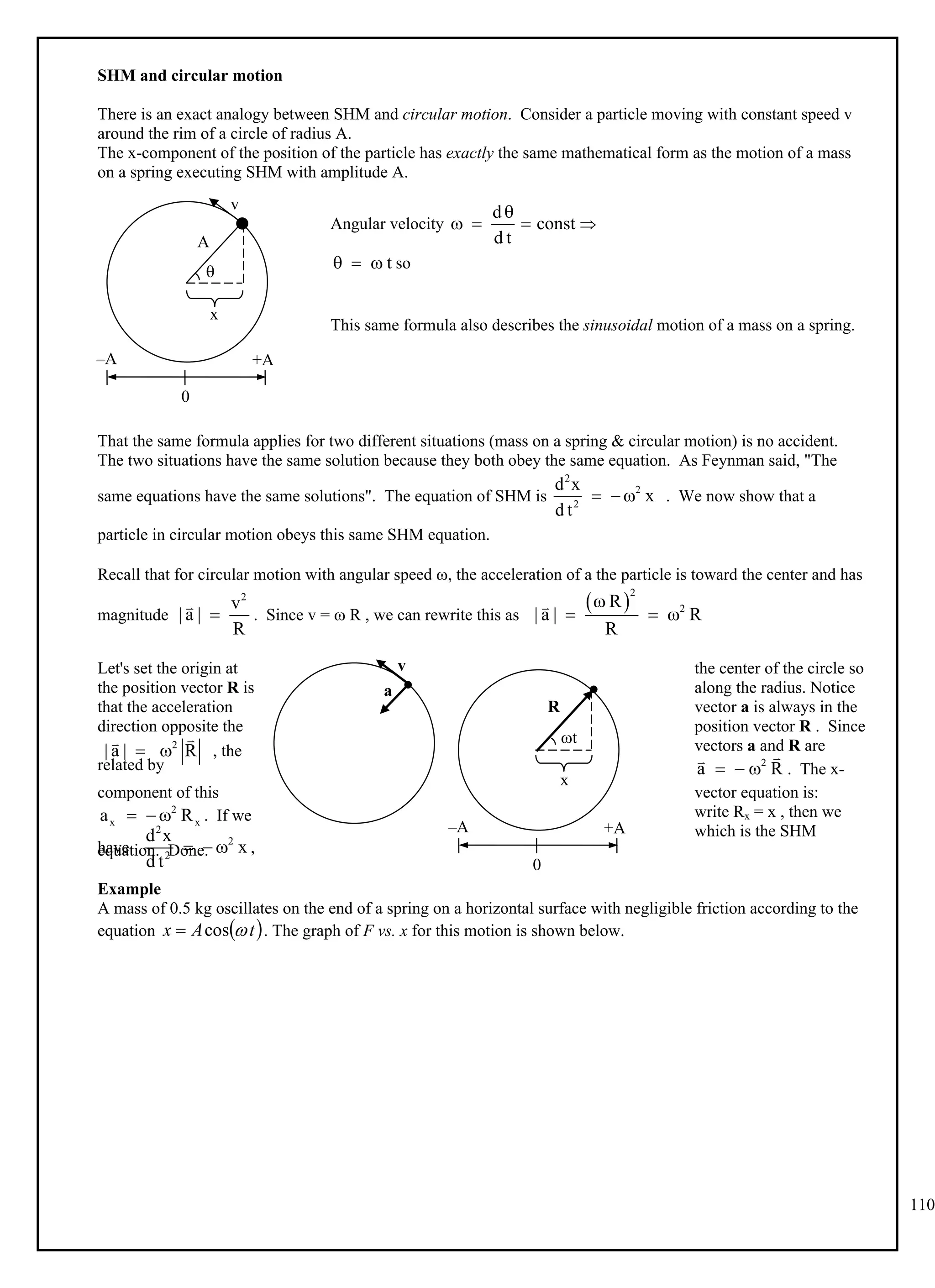 110
SHM and circular motion
There is an exact analogy between SHM and circular motion. Consider a particle moving with constant speed v
around the rim of a circle of radius A.
The x-component of the position of the particle has exactly the same mathematical form as the motion of a mass
on a spring executing SHM with amplitude A.
Angular velocity 
d
const
d t

  
so
t
  
x A cos A cos t
   
This same formula also describes the sinusoidal motion of a mass on a spring.
That the same formula applies for two different situations (mass on a spring & circular motion) is no accident.
The two situations have the same solution because they both obey the same equation. As Feynman said, "The
same equations have the same solutions". The equation of SHM is . We now show that a
2
2
2
d x
x
d t
  
particle in circular motion obeys this same SHM equation.
Recall that for circular motion with angular speed , the acceleration of a the particle is toward the center and has
magnitude . Since v =  R , we can rewrite this as
2
v
| a |
R

  
2
2
R
| a | R
R

  

Let's set the origin at the center of the circle so
the position vector R is along the radius. Notice
that the acceleration vector a is always in the
direction opposite the position vector R . Since
, the
2
| a | R
 

 vectors a and R are
related by . The x-
2
a R
  


component of this vector equation is:
. If we
2
x x
a R
   write Rx = x , then we
have ,
2
2
2
d x
x
d t
  
which is the SHM
equation. Done.
Example
A mass of 0.5 kg oscillates on the end of a spring on a horizontal surface with negligible friction according to the
equation . The graph of F vs. x for this motion is shown below.
 
t
A
x 
cos

A
+A
–A
0
v

x
a
+A
–A
0
v
t
x
R
 