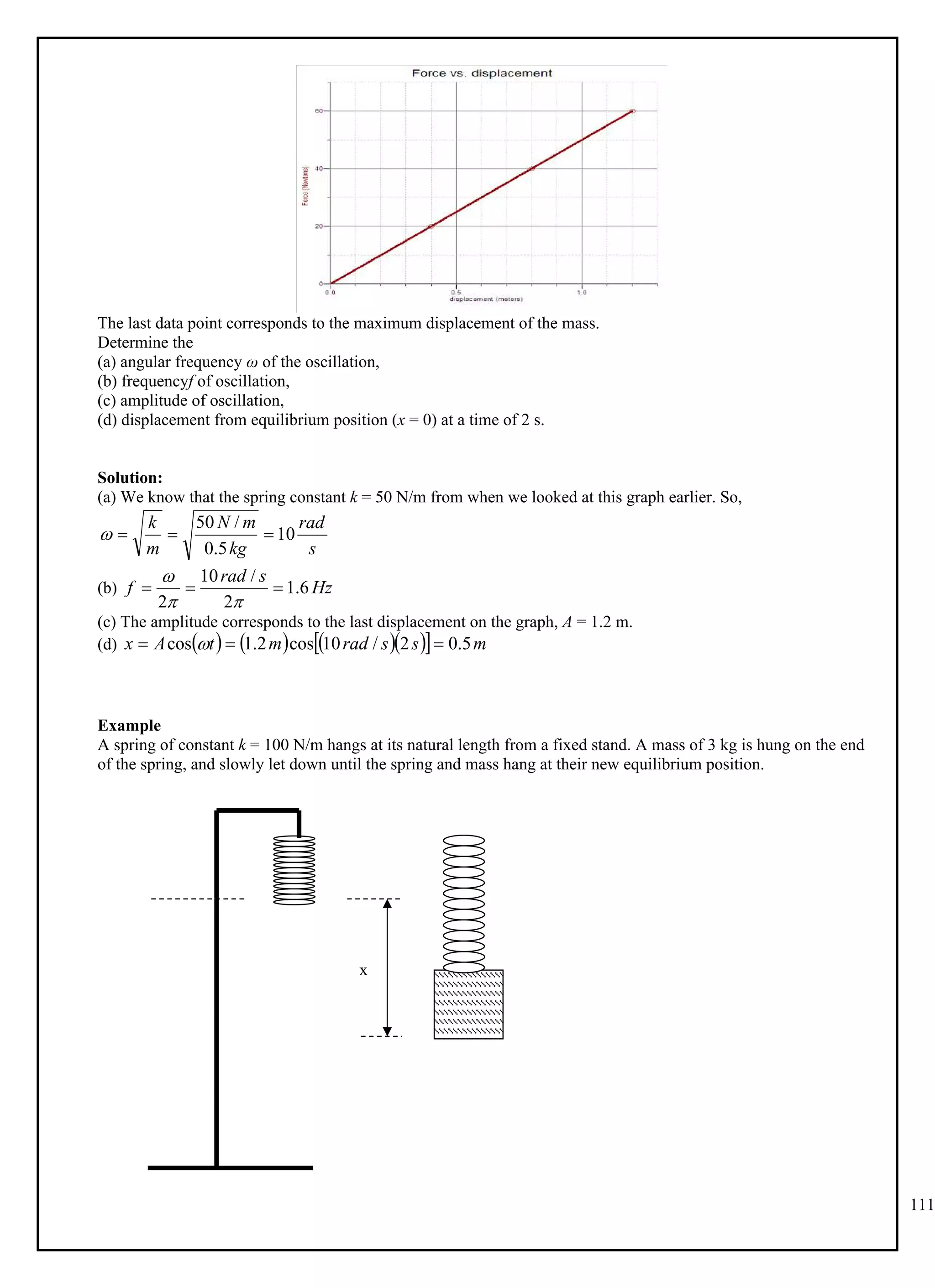 111
The last data point corresponds to the maximum displacement of the mass.
Determine the
(a) angular frequency ω of the oscillation,
(b) frequencyf of oscillation,
(c) amplitude of oscillation,
(d) displacement from equilibrium position (x = 0) at a time of 2 s.
Solution:
(a) We know that the spring constant k = 50 N/m from when we looked at this graph earlier. So,
s
rad
kg
m
N
m
k
10
5
.
0
/
50




(b) Hz
s
rad
f 6
.
1
2
/
10
2






(c) The amplitude corresponds to the last displacement on the graph, A = 1.2 m.
(d)       
  m
s
s
rad
m
t
A
x 5
.
0
2
/
10
cos
2
.
1
cos 

 
Example
A spring of constant k = 100 N/m hangs at its natural length from a fixed stand. A mass of 3 kg is hung on the end
of the spring, and slowly let down until the spring and mass hang at their new equilibrium position.
x
 