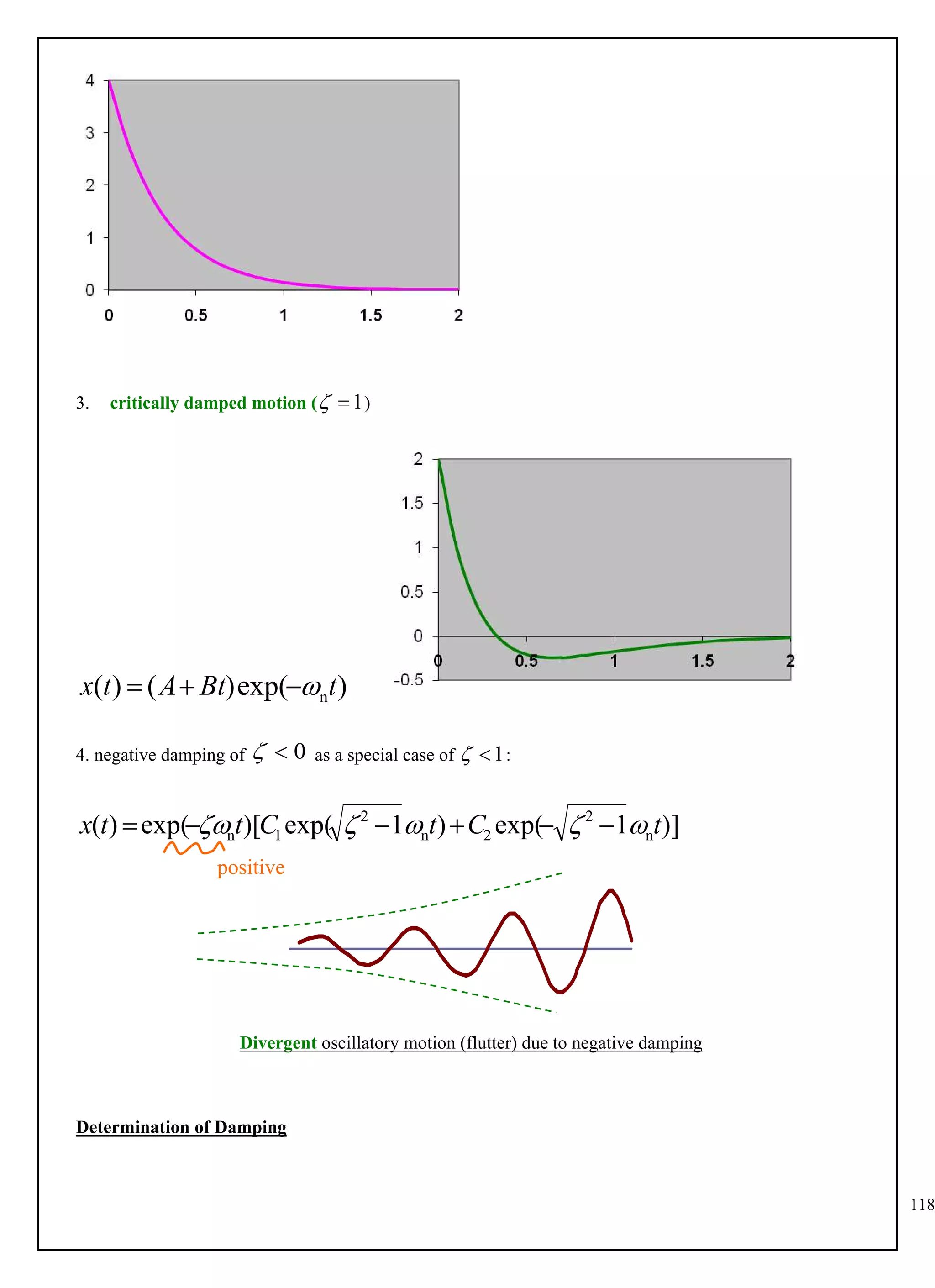 118
3. critically damped motion ( )
1


)
exp(
)
(
)
( nt
Bt
A
t
x 



4. negative damping of as a special case of :
0

 1


)]
1
exp(
)
1
exp(
)[
exp(
)
( n
2
2
n
2
1
n t
C
t
C
t
t
x 



 





Divergent oscillatory motion (flutter) due to negative damping
Determination of Damping
positive
 