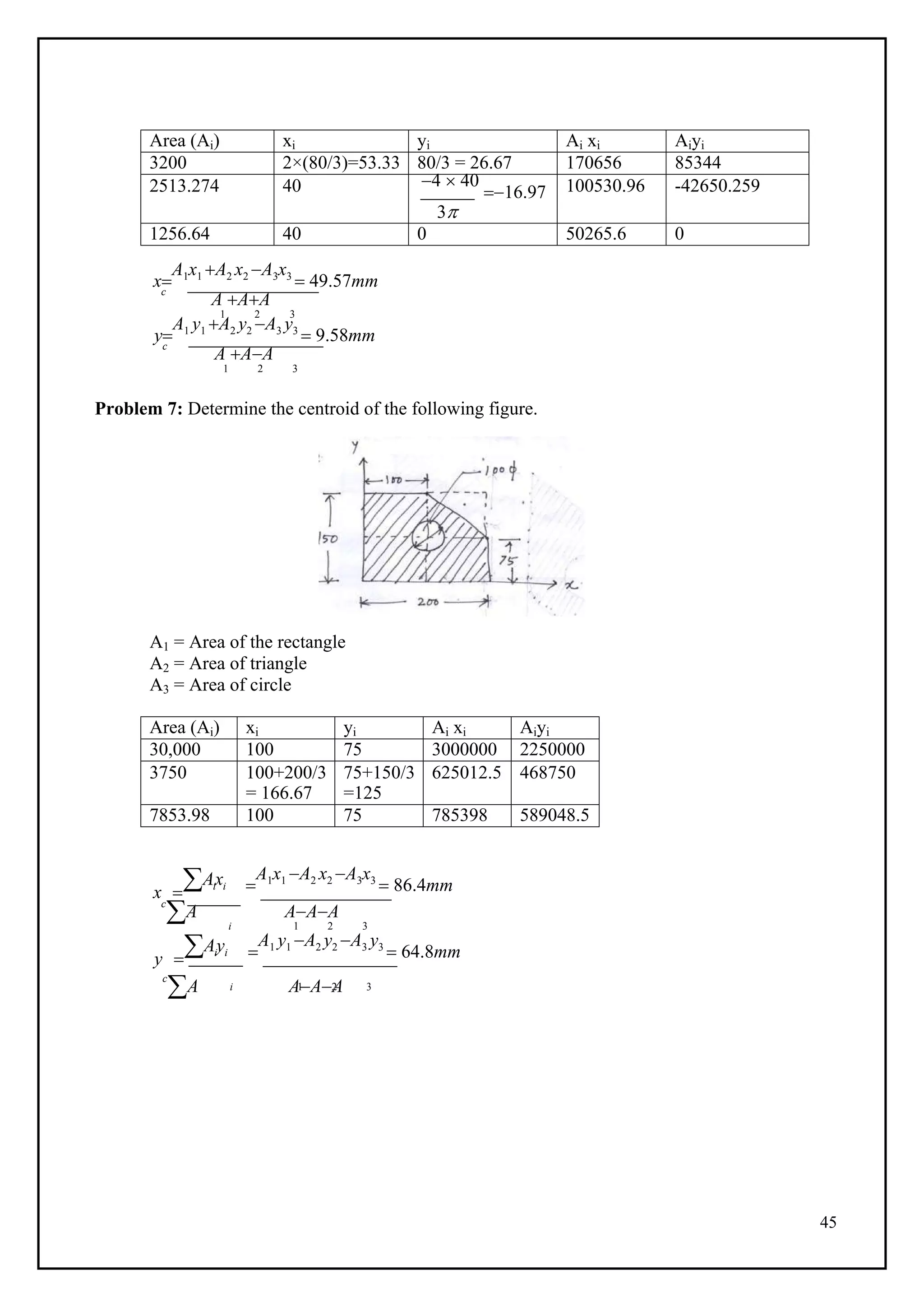 45
i 1 2 3
Area (Ai) xi yi Ai xi Aiyi
3200 2×(80/3)=53.33 80/3 = 26.67 170656 85344
2513.274 40 4  40
16.97
3
100530.96 -42650.259
1256.64 40 0 50265.6 0
x
A1x1 A2 x2 A3x3
 49.57mm
c
A AA
1 2 3
y
A1 y1 A2 y2 A3 y3
 9.58mm
c
A AA
1 2 3
Problem 7: Determine the centroid of the following figure.
A1 = Area of the rectangle
A2 = Area of triangle
A3 = Area of circle
Area (Ai) xi yi Ai xi Aiyi
30,000 100 75 3000000 2250000
3750 100+200/3
= 166.67
75+150/3
=125
625012.5 468750
7853.98 100 75 785398 589048.5
x 
Aixi 
A1x1 A2 x2 A3x3
 86.4mm
c
A AAA
i
y 
Aiyi
1 2 3

A1 y1 A2 y2 A3 y3
 64.8mm
c
A AAA
 