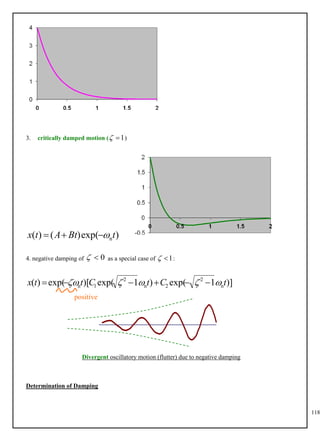 118
3. critically damped motion ( )
1


)
exp(
)
(
)
( nt
Bt
A
t
x 



4. negative damping of as a special case of :
0

 1


)]
1
exp(
)
1
exp(
)[
exp(
)
( n
2
2
n
2
1
n t
C
t
C
t
t
x 



 





Divergent oscillatory motion (flutter) due to negative damping
Determination of Damping
positive
 