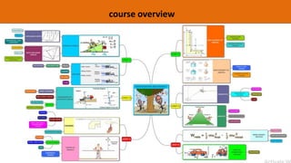 3
course overview
 