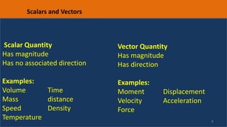 6
Scalars and Vectors
Scalar Quantity
Has magnitude
Has no associated direction
Examples:
Volume Time
Mass distance
Speed Density
Temperature
Vector Quantity
Has magnitude
Has direction
Examples:
Moment Displacement
Velocity Acceleration
Force
 