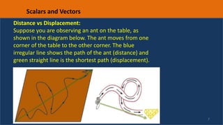 7
Distance vs Displacement:
Suppose you are observing an ant on the table, as
shown in the diagram below. The ant moves from one
corner of the table to the other corner. The blue
irregular line shows the path of the ant (distance) and
green straight line is the shortest path (displacement).
Scalars and Vectors
 