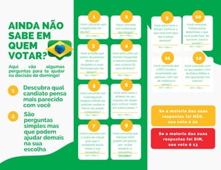 Você concorda com
a legalização do
aborto?
1
AINDA NÃO
SABE EM
QUEM
VOTAR?
Aqui vão algumas
perguntas para te ajudar
na decisão de domingo!
Descubra qual
candiato pensa
mais parecido
com você
São
perguntas
simples mas
que podem
ajudar demais
na sua
escolha
1
2
Sim ( ) Não ( )
Você concorda
com a liberação
das drogas?
2
Sim ( ) Não ( )
Você acredita que
padres de pastores
devem ser
obrigados a casar
homossexuais nas
Igrejas?
3
Sim ( ) Não ( )
Você acha certo um
homem frequentar
o mesmo banheiro
que crianças do
sexo feminino?
4
Sim ( ) Não ( )
Você concorda com
a perseguição
religiosa sofrida por
pastores, padres e
freiras nos países
comunistas?
5
Sim ( ) Não ( )
Você acha certo o
dinheiro do seu
imposto ser doado
para contruir metrô
em outros países ?
6
Sim ( ) Não ( )
Você concorda com
o roubo de celular
para que o
assaltante possa
tomar a sua
cervejinha?
7
Sim ( ) Não ( )
Você concorda que
menores NÃO
podem ser presos
por roubar,
estuprar e
sequestrar
cidadãos?
8
Sim ( ) Não ( )
Você concorda que
o MST invada a
propriedade das
pessoas, com uso
de violência e
armas?
11
Sim ( ) Não ( )
Você concorda com
os que pedem o fim
da Polícia Militar e
das operações nos
morros?
12
Sim ( ) Não ( )
Você acha certo o
Estado confiscar o
que você tem para
dar a outras
pessoas?
9
Sim ( ) Não ( )
Você concorda
Estado possa
determinar o que
você pode falar, ler,
escrever, ouvir e
assistir?
10
Sim ( ) Não ( )
Se a maioria das suas
respostas foi NÃO,
seu voto é 22
Se a maioria das suas
respostas foi SIM,
seu voto é 13
 