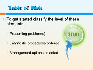 Em score-medical-decision-making | PPT