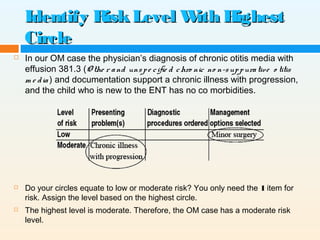 Em score-medical-decision-making | PPT