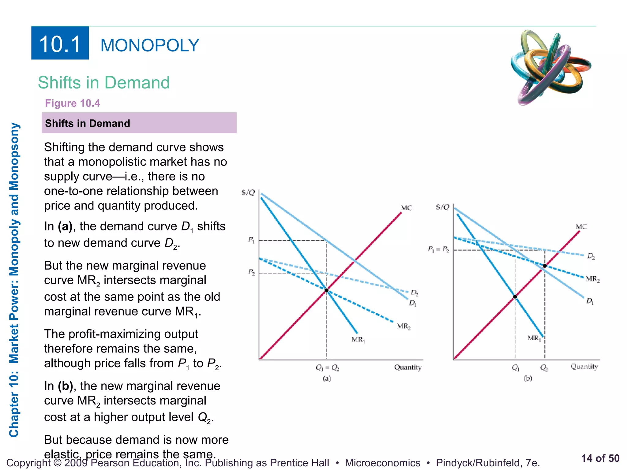[EM-Sofyan] Monopoly and Monopsony Market | PPT