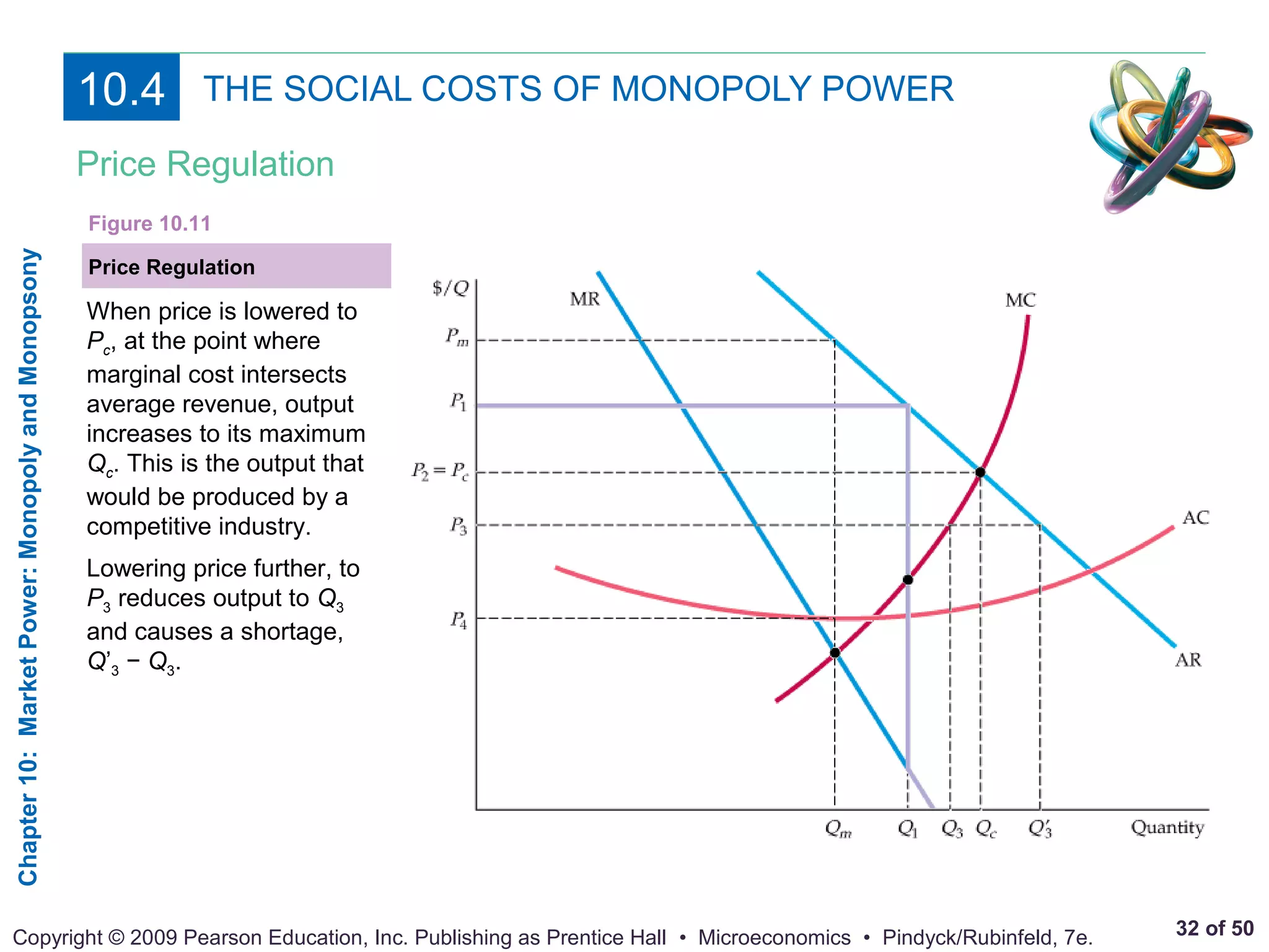 [EM-Sofyan] Monopoly and Monopsony Market | PPT