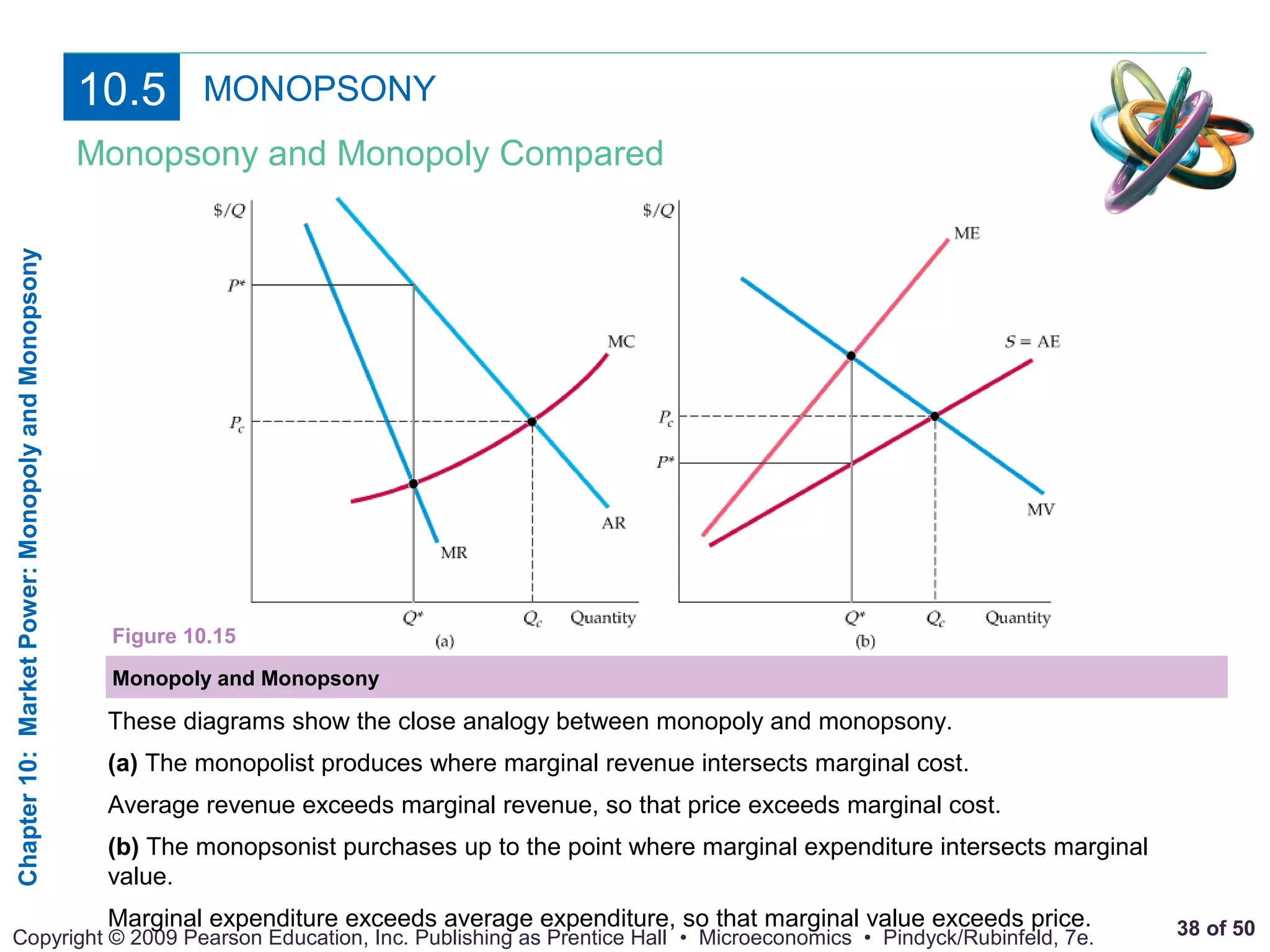 [EM-Sofyan] Monopoly and Monopsony Market | PPT