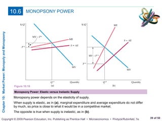 [EM-Sofyan] Monopoly and Monopsony Market | PPT