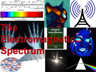 The
Electromagnetic
Spectrum
 