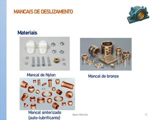 MANCAIS DE DESLIZAMENTO
Materiais
Apoio-Mancais 12
Mancal de Nylon Mancal de bronze
Mancal sinterizado
(auto-lubrificante)
 