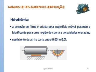 MANCAIS DE DESLIZAMENTO (LUBRIFICAÇÃO)
Hidrodinâmica
 a pressão do filme é criada pela superfície móvel puxando o
lubrificante para uma região de cunha a velocidades elevadas;
 coeficiente de atrito varia entre 0,001 e 0,01.
Apoio-Mancais 20
 