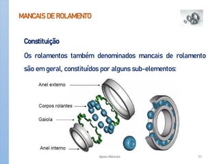 MANCAIS DE ROLAMENTO
Constituição
Os rolamentos também denominados mancais de rolamento
são em geral, constituídos por alguns sub-elementos:
Apoio-Mancais 35
 