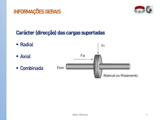 INFORMAÇÕES GERAIS
Carácter (direcção) das cargas suportadas
 Radial
 Axial
 Combinada
Apoio-Mancais 4
 