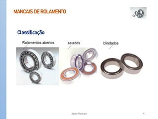 MANCAIS DE ROLAMENTO
Classificação
Apoio-Mancais 41
 