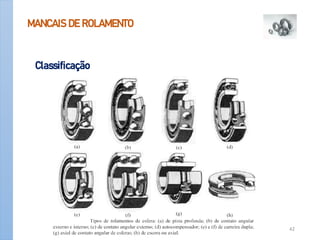 MANCAIS DE ROLAMENTO
Classificação
Apoio-Mancais 42
 