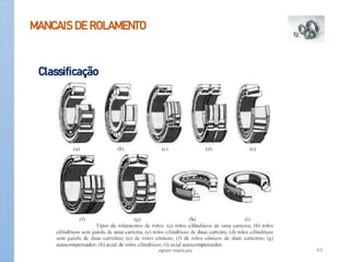 MANCAIS DE ROLAMENTO
Classificação
Apoio-Mancais 43
 