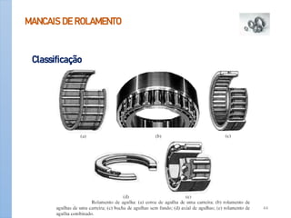 MANCAIS DE ROLAMENTO
Classificação
Apoio-Mancais 44
 