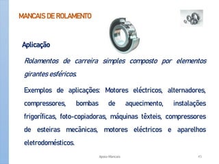 MANCAIS DE ROLAMENTO
Aplicação
Rolamentos de carreira simples composto por elementos
girantes esféricos.
Exemplos de aplicações: Motores eléctricos, alternadores,
compressores, bombas de aquecimento, instalações
frigoríficas, foto-copiadoras, máquinas têxteis, compressores
de esteiras mecânicas, motores eléctricos e aparelhos
eletrodomésticos.
Apoio-Mancais 45
 