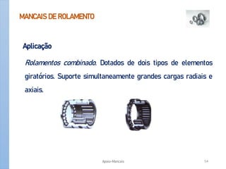 MANCAIS DE ROLAMENTO
Aplicação
Rolamentos combinado. Dotados de dois tipos de elementos
giratórios. Suporte simultaneamente grandes cargas radiais e
axiais.
Apoio-Mancais 54
 