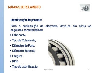 MANCAIS DE ROLAMENTO
Identificação do produto:
Para a substituição do elemento, deve-se em conta as
seguintes características:
 Fabricante,
 Tipo de Rolamento,
 Diâmetro do Furo,
 Diâmetro Externo,
 Largura.
 RPM
 Tipo de Lubrificação
Apoio-Mancais 55
 
