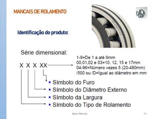 MANCAIS DE ROLAMENTO
Identificação do produto:
Apoio-Mancais 56
 
