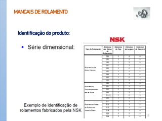 MANCAIS DE ROLAMENTO
Identificação do produto:
Apoio-Mancais 57
 