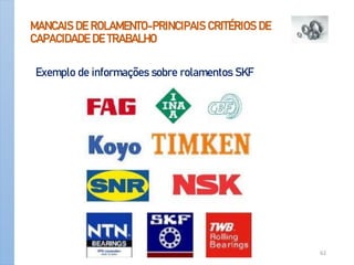 MANCAIS DE ROLAMENTO-PRINCIPAIS CRITÉRIOS DE
CAPACIDADE DE TRABALHO
Exemplo de informações sobre rolamentos SKF
Apoio-Mancais 62
 